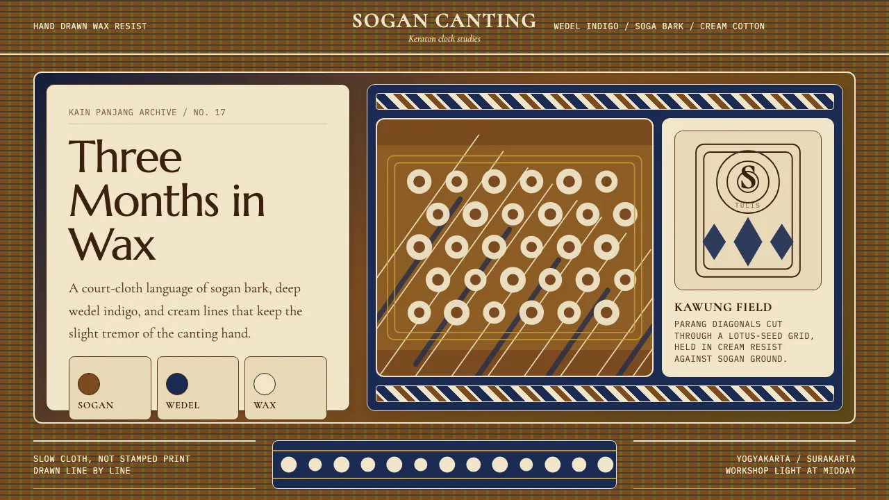 Javanese Batik Tulis (Keraton Sogan) — Cover