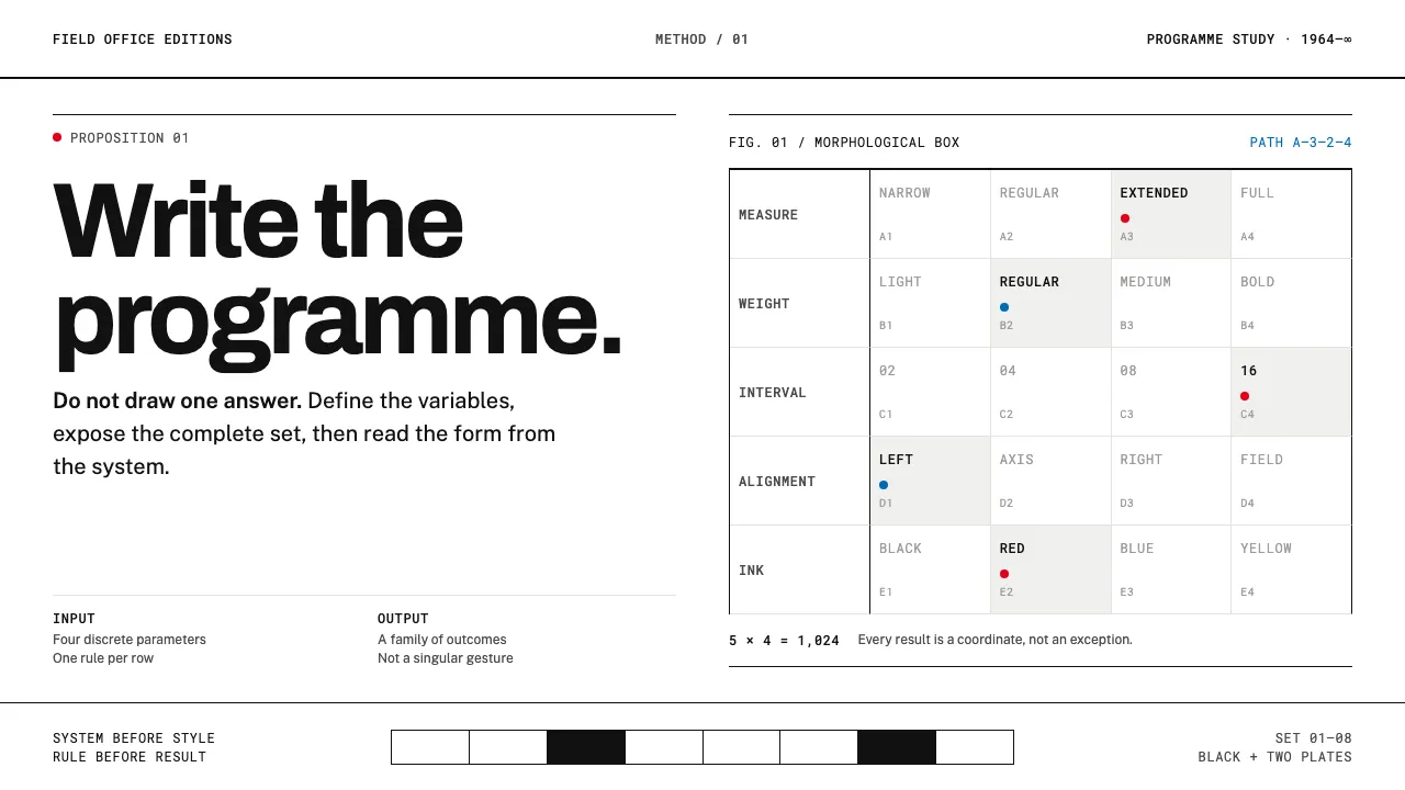 Karl Gerstner Programmes — Cover