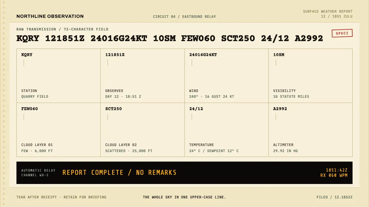 METAR Weather Code — Cover