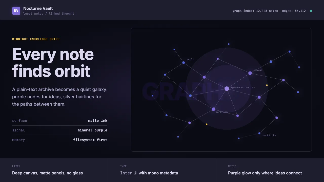Obsidian Knowledge Graph — Cover