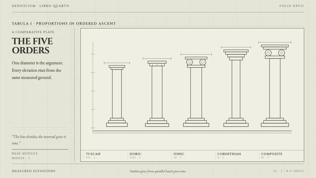 Serlio Architectural Orders — Cover