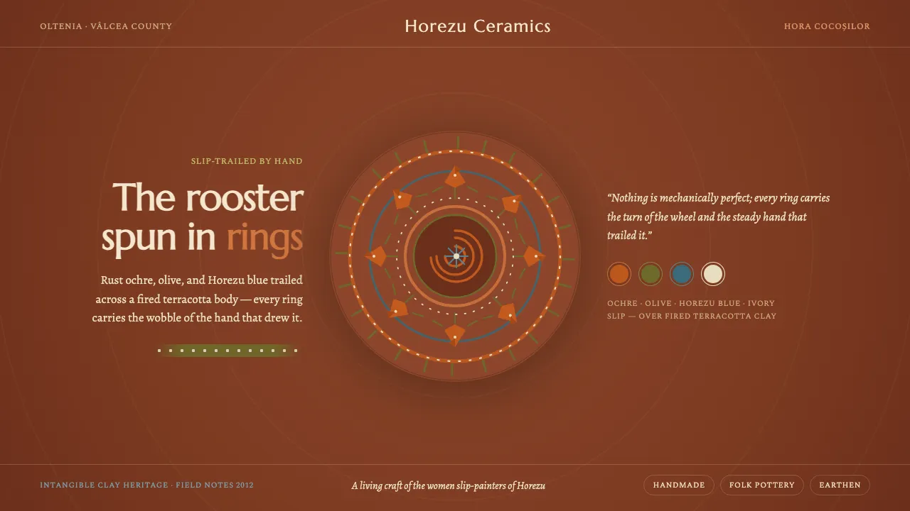 Horezu Ceramics — Cover