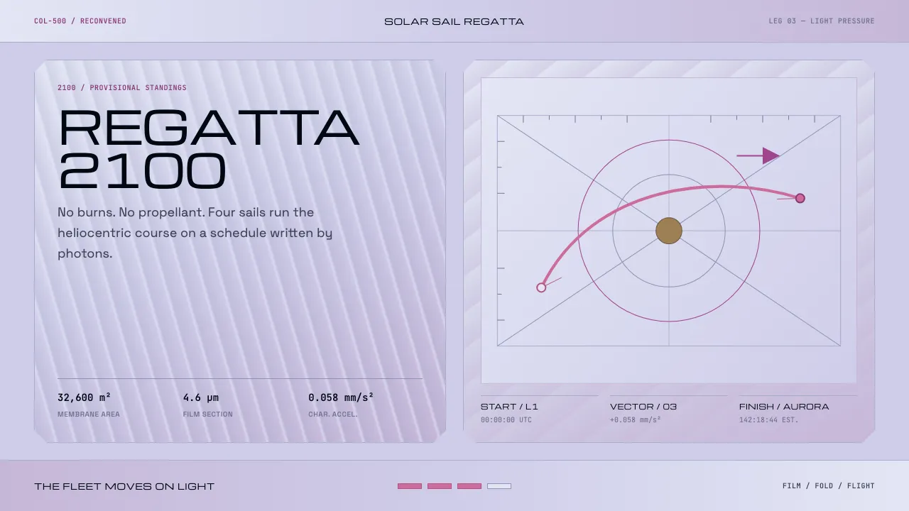Solar Sail Regatta — Cover
