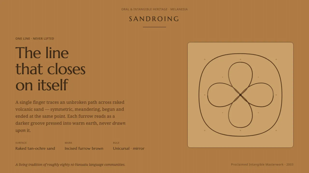 Vanuatu Sand Drawing — Cover
