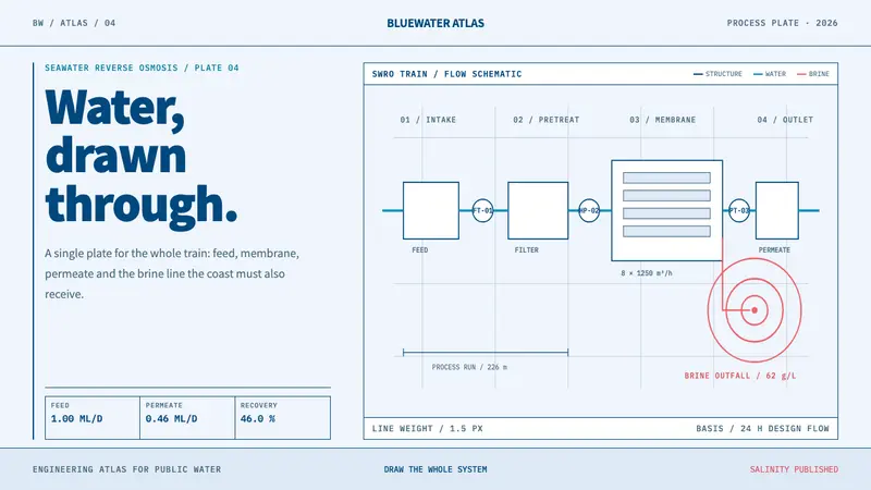 Desalination Megaplant — design style preview