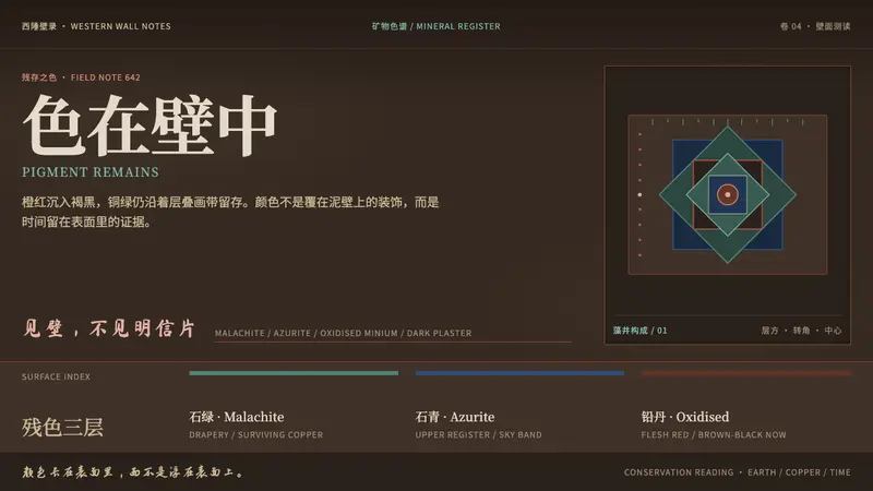 Dunhuang Mogao Murals — design style preview