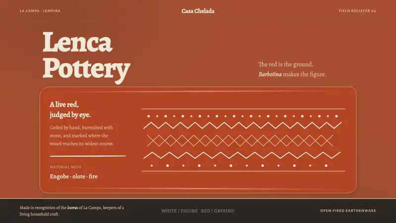 Lenca Pottery — Cover