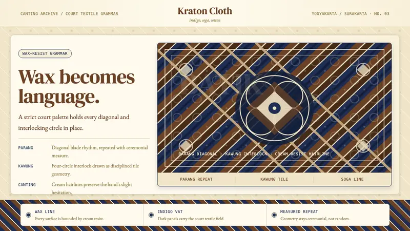 Javanese Batik — design style preview