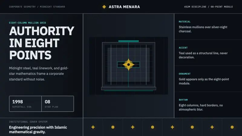 Petronas Twin Towers KL — design style preview