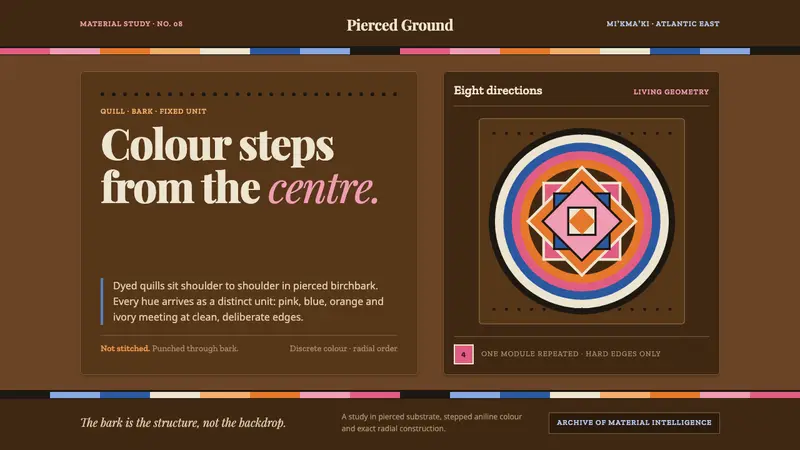 Miʼkmaq Quillwork — design style preview
