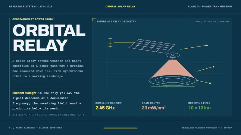 Orbital Solar Relay — Cover