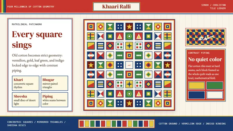 Sindhi Ralli Quilt — design style preview