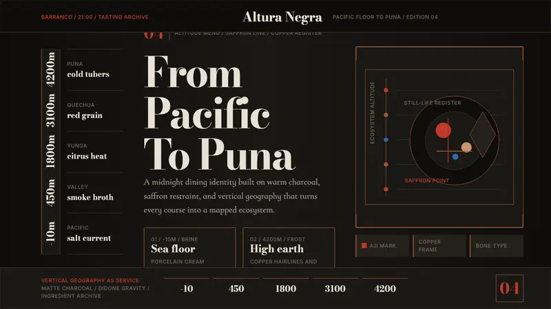 Lima Nuevo Andino Cuisine — design style preview