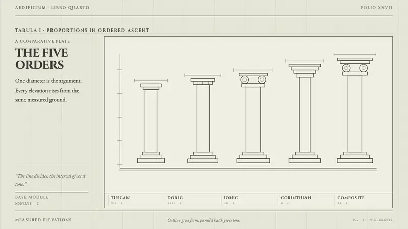 Serlio Architectural Orders — Cover