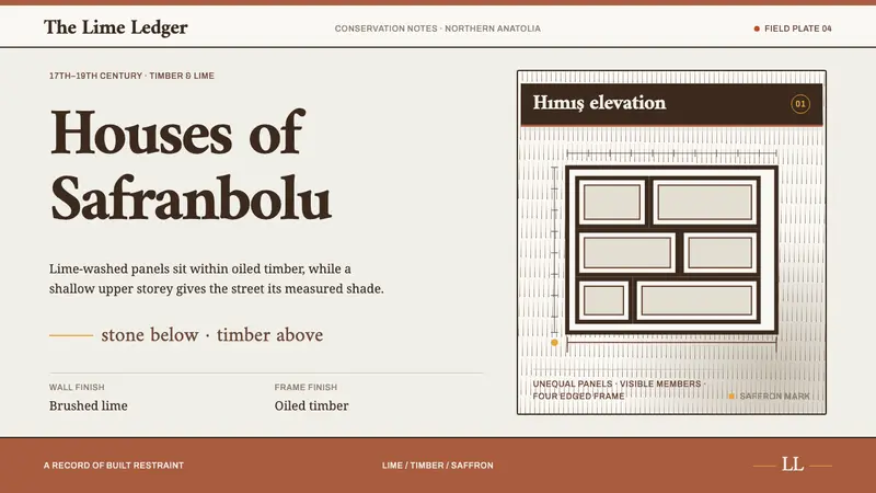 Safranbolu Houses — Cover