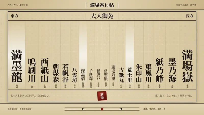 Sumo Banzuke — design style preview