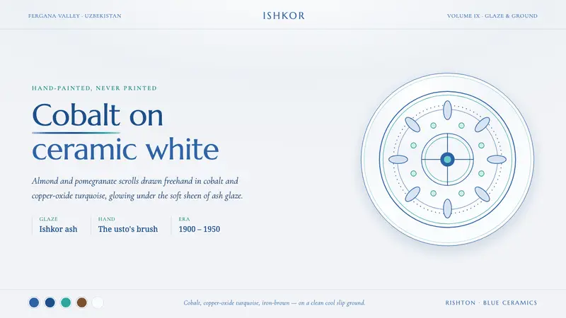 Rishton Blue Ceramics — design style preview