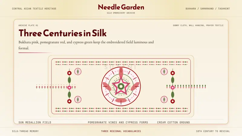 Uzbek Suzani Textile — design style preview