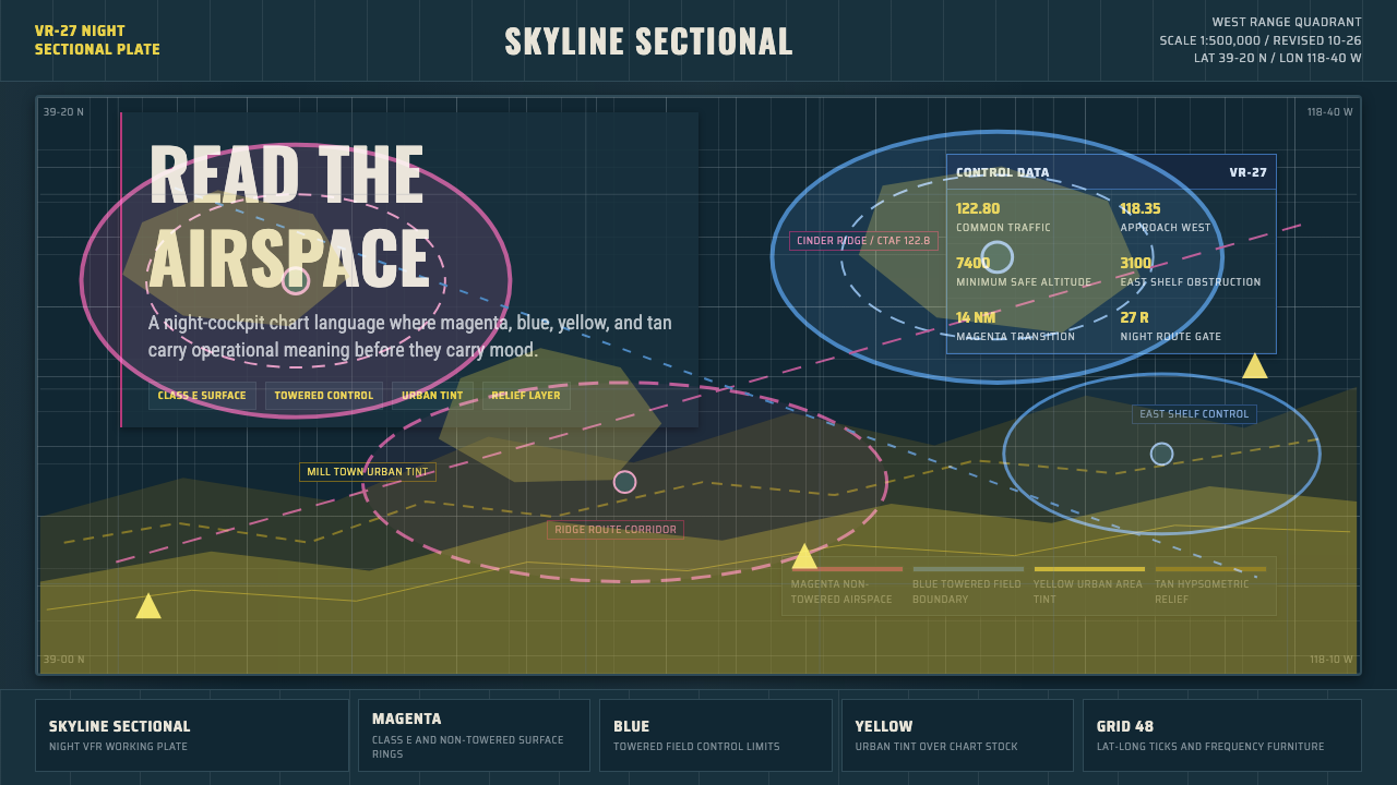 Aeronautical Chart design style