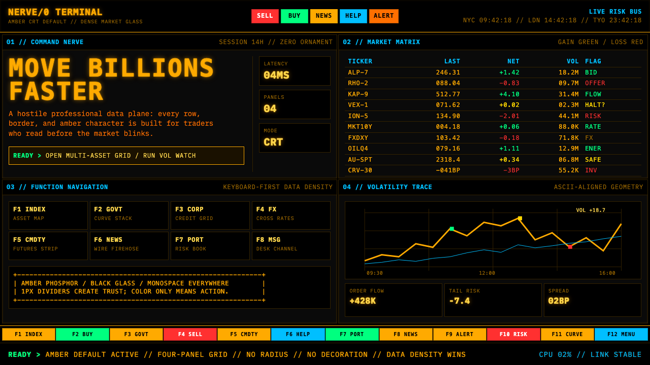 Bloomberg Terminal (Amber CRT) design style
