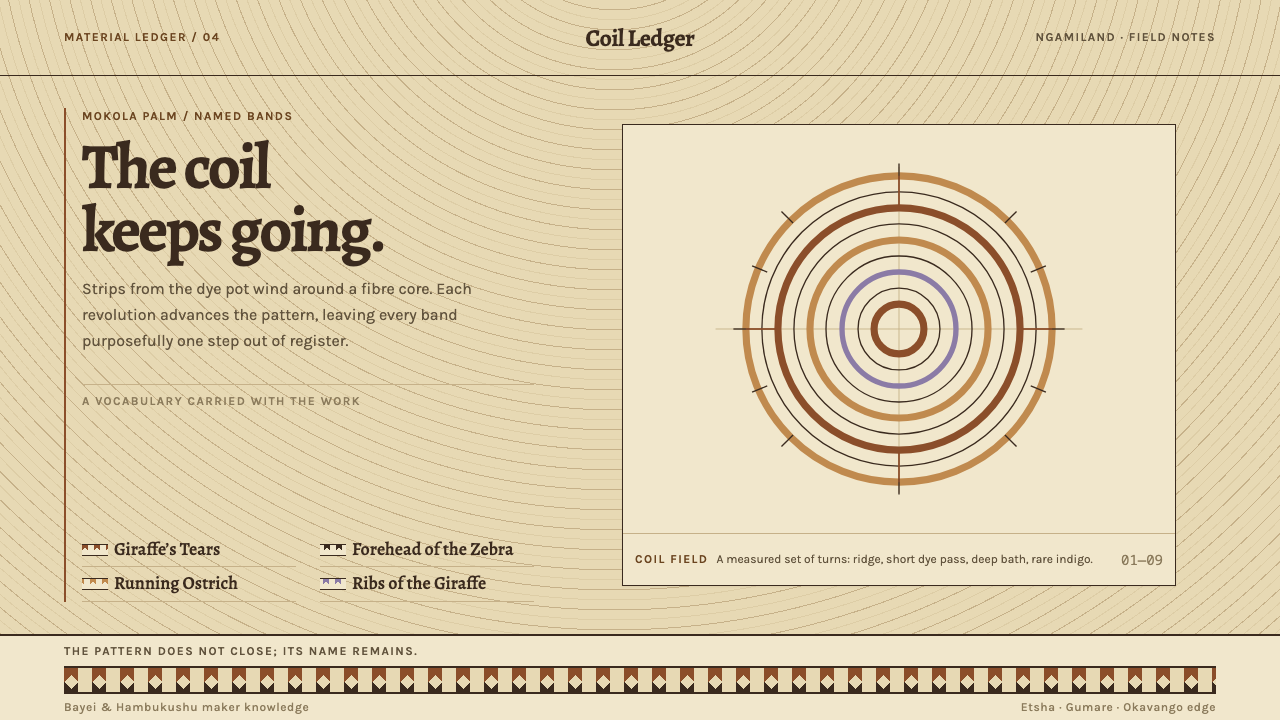 Botswana Coiled Basket design style