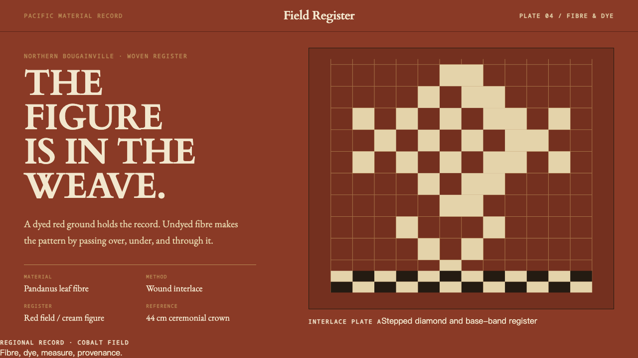 Bougainville Upe — design style preview
