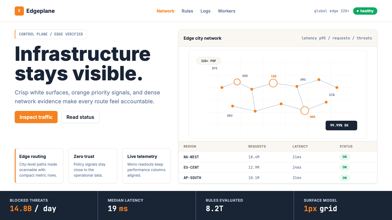 Cloudflare Orange Edge design style