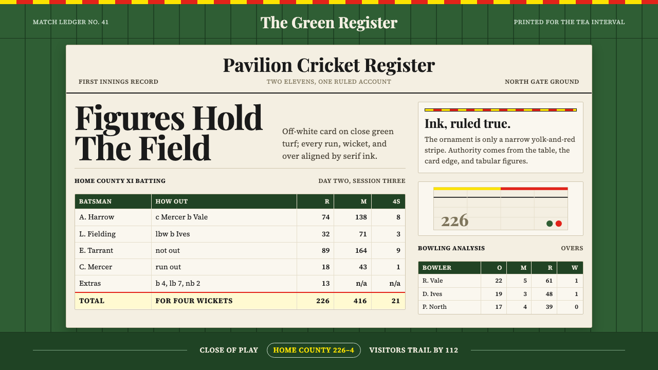 Cricket Test Scorecard design style