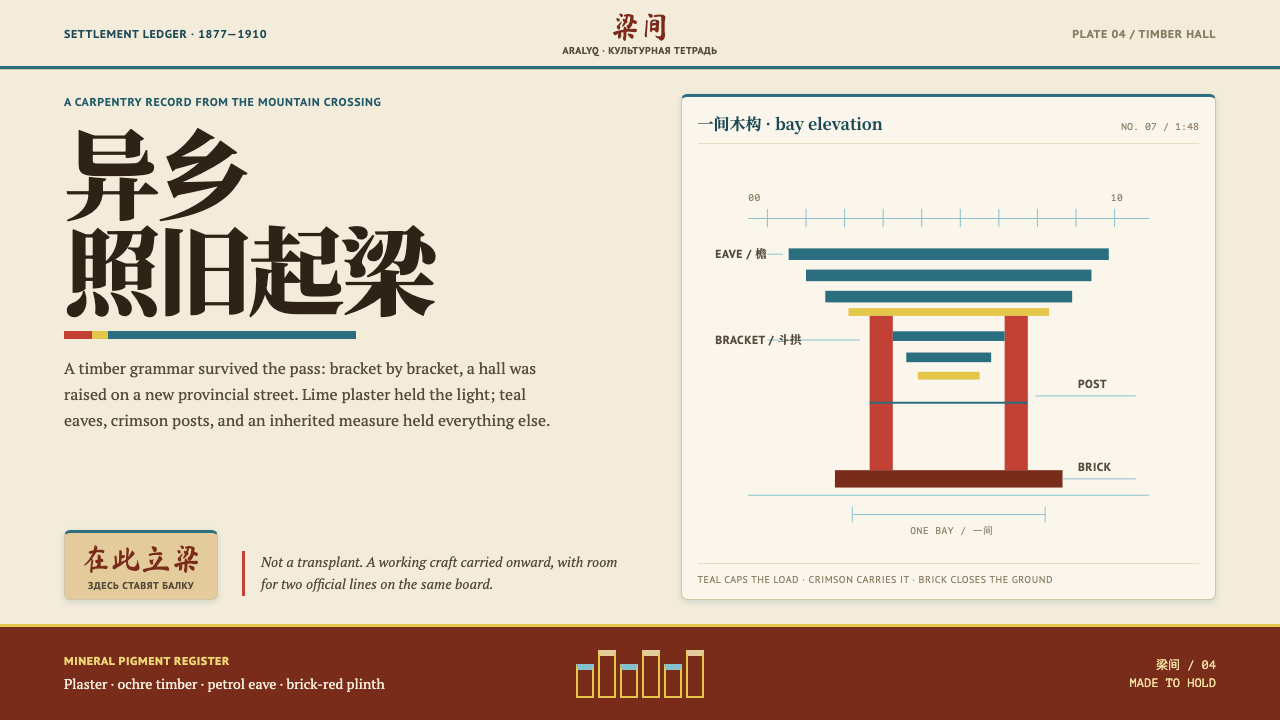 Dungan Settlement Craft 设计风格示例