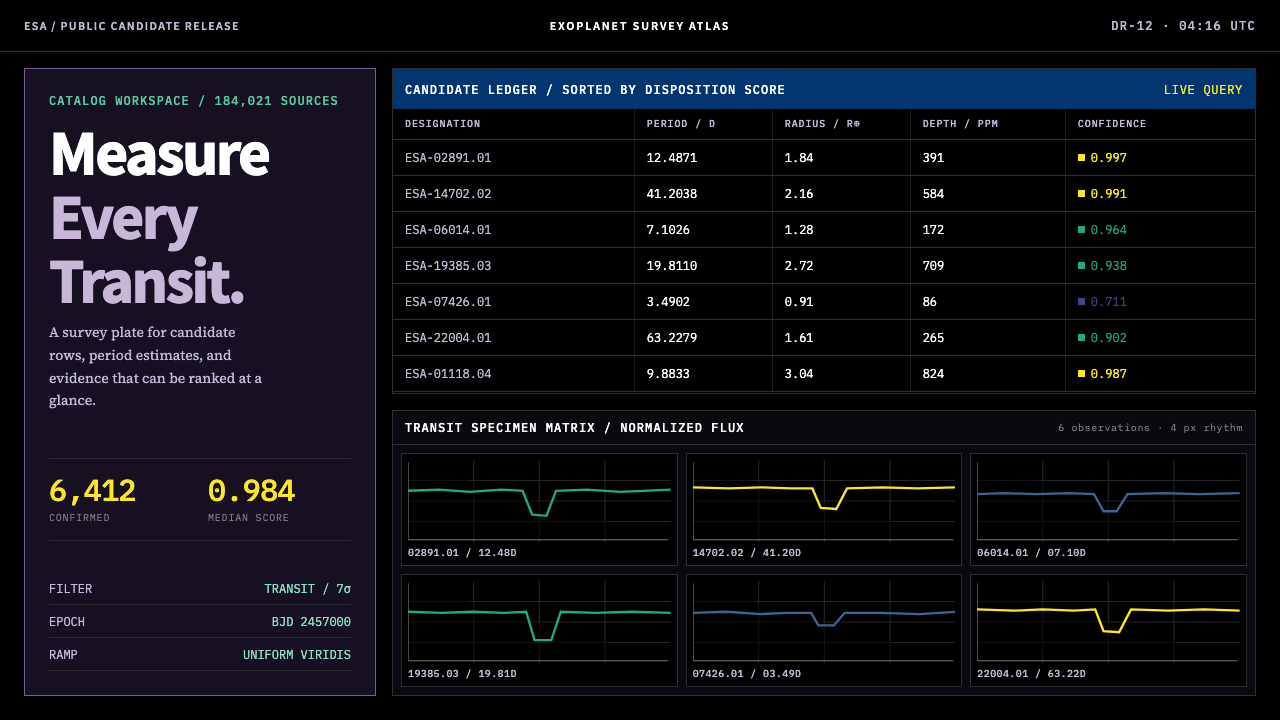 Exoplanet Survey Atlas design style — example