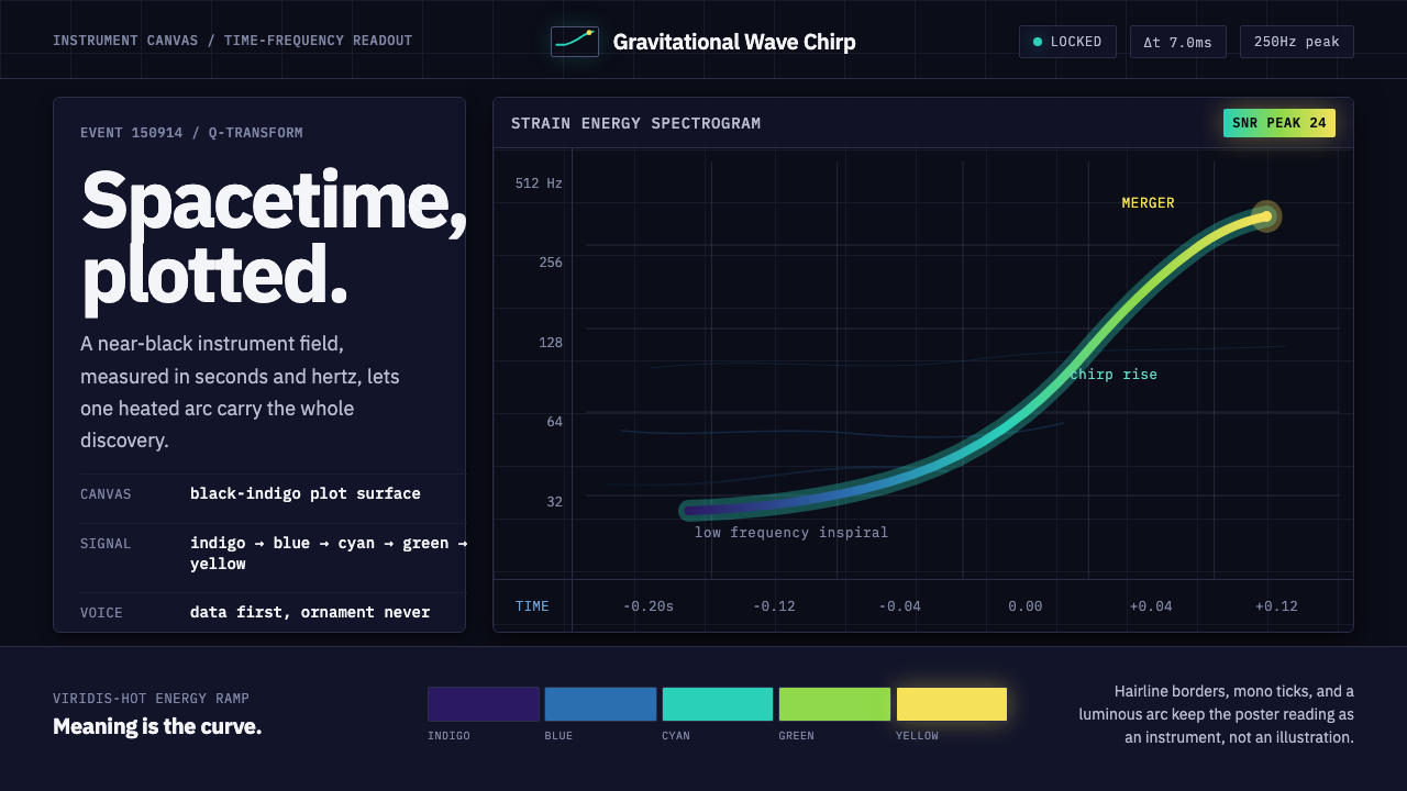 Gravitational Wave Chirp design style