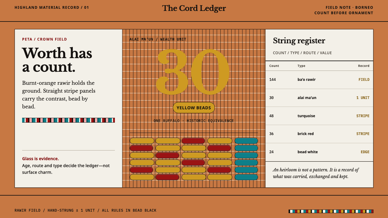Kelabit Bead Cap design style — example