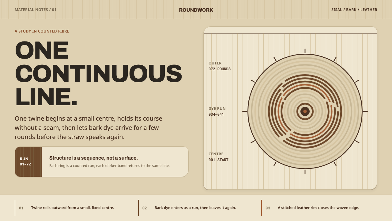 Kenyan Kiondo design style — example