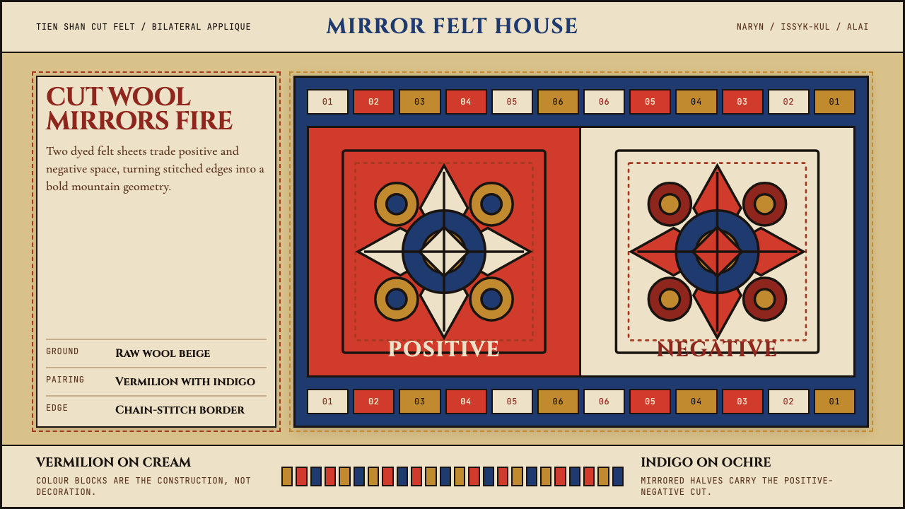 Kyrgyz Shyrdak Felt Rug design style