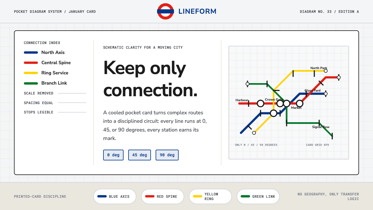 Tube Map (Beck) design style — example