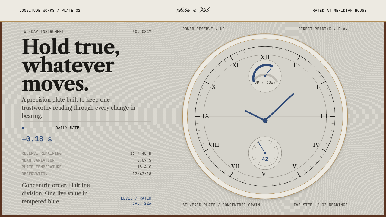 Marine Chronometer 设计风格示例