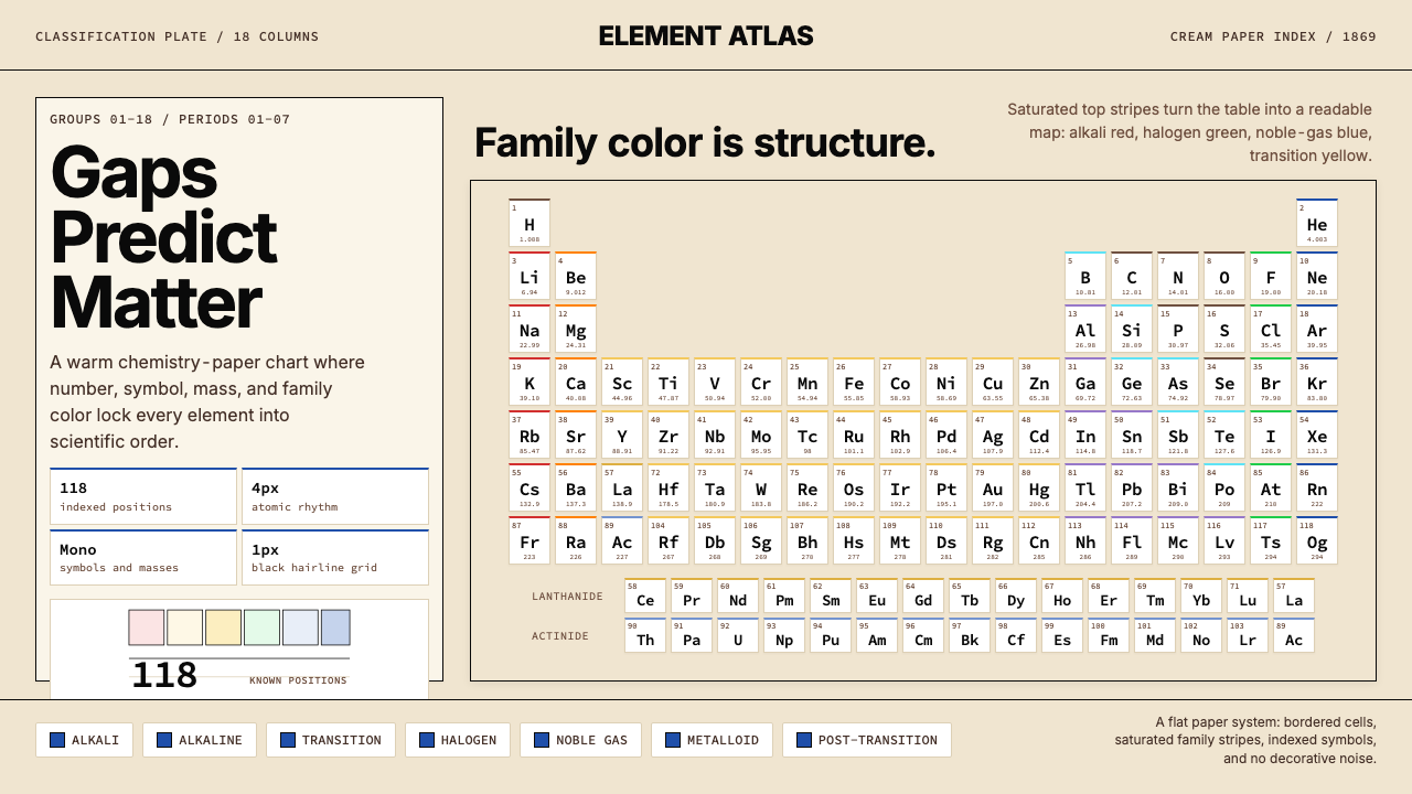 Mendeleev Periodic Table design style