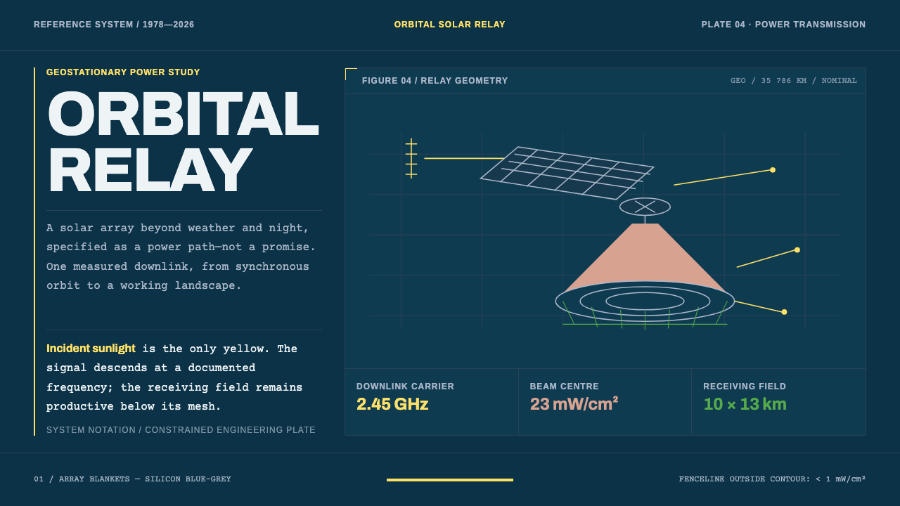Orbital Solar Relay design style — example