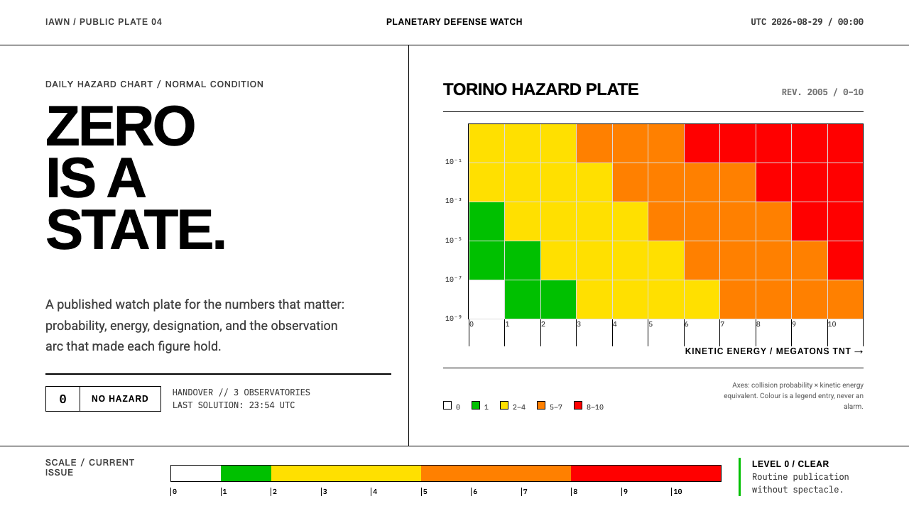 Planetary Defense Watch design style — example