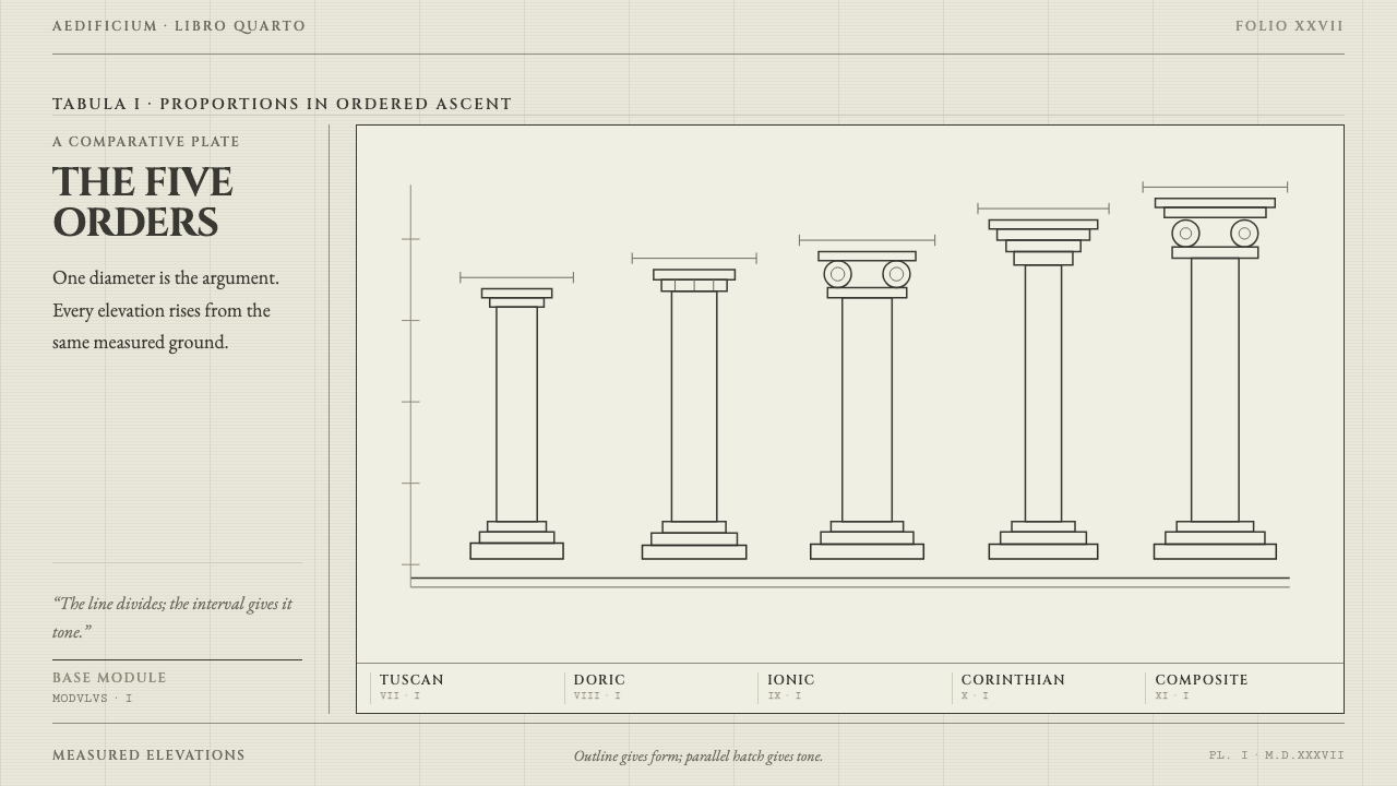 Serlio Architectural Orders design style — example