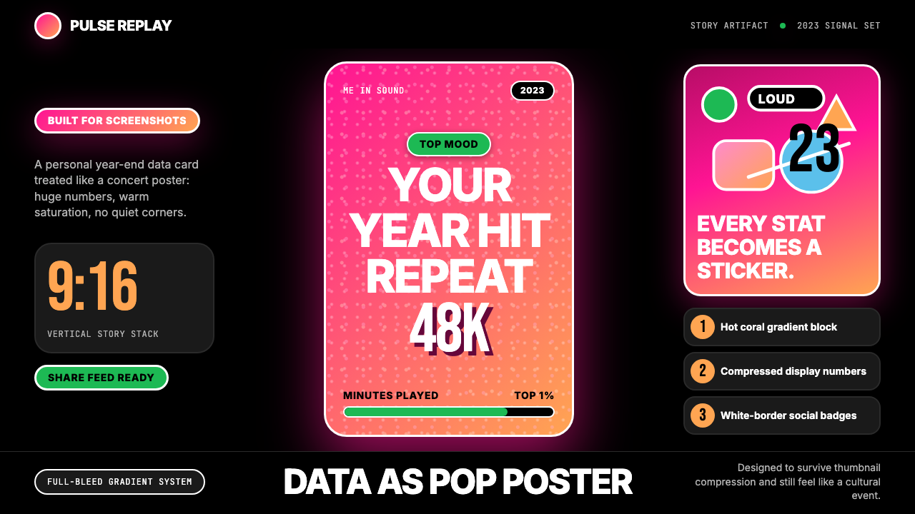 Spotify Wrapped 2023 design style — example