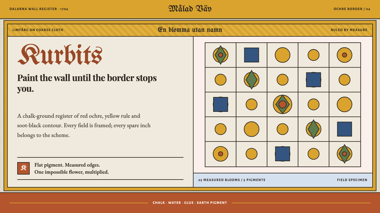 Kurbits Dalarna Painting design style — example