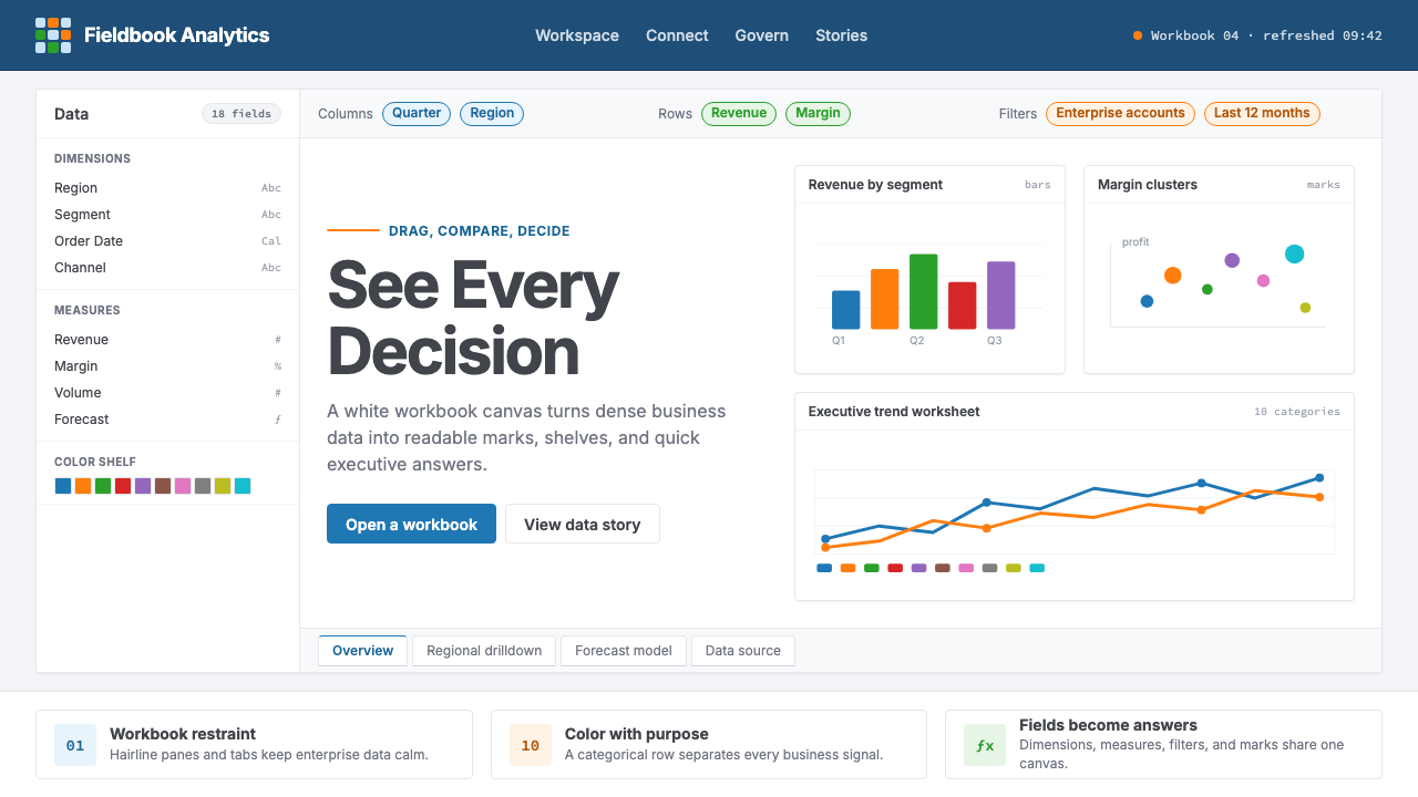 Tableau (Business Intelligence) 设计风格示例