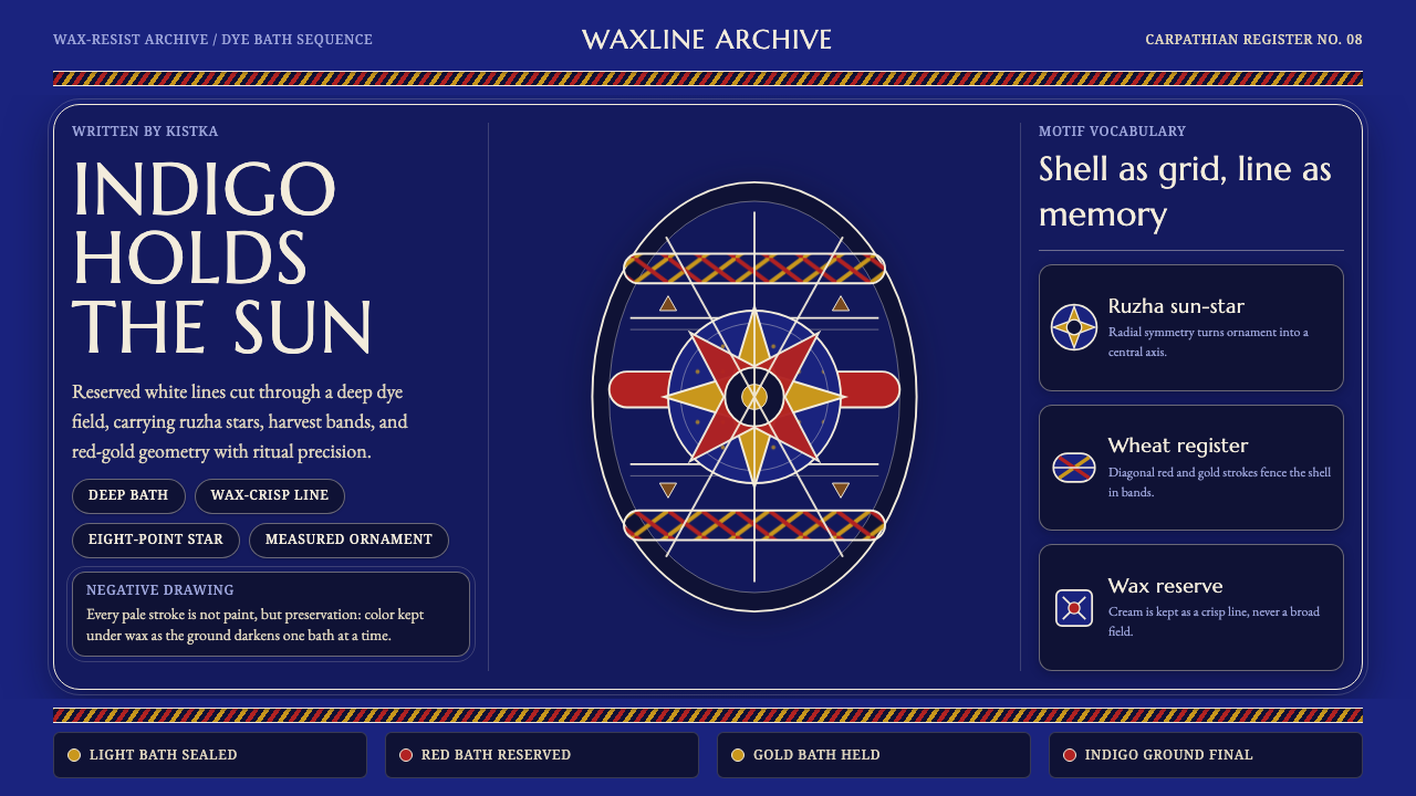 Ukrainian Pysanka Wax-Resist Egg design style — example