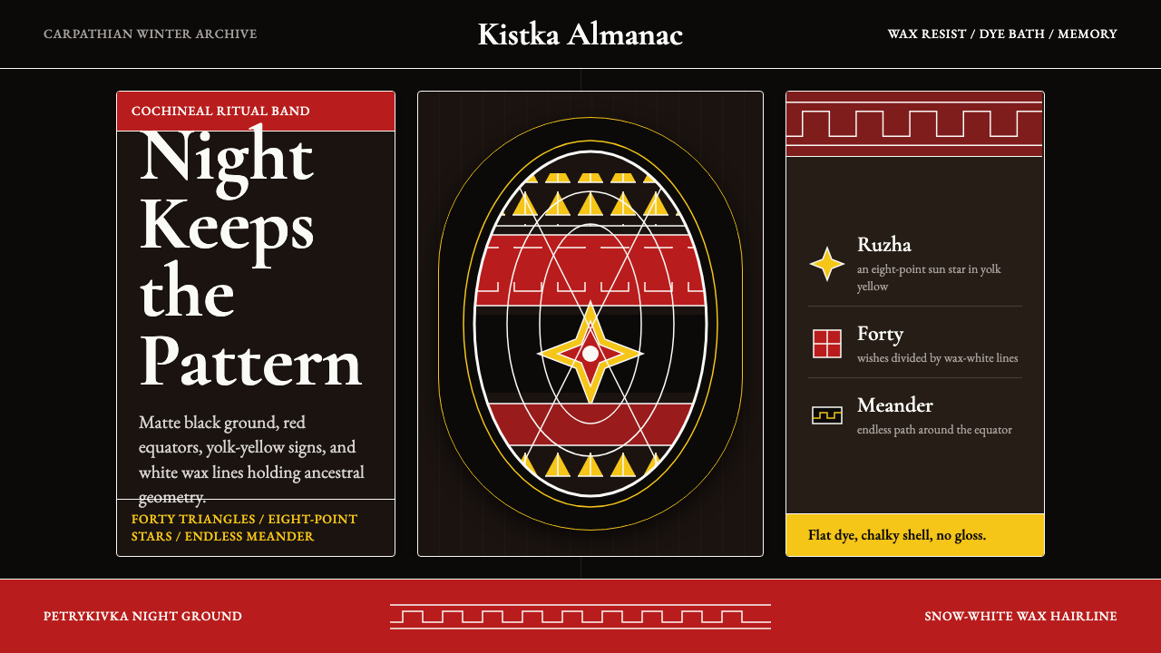 Ukrainian Pysanky (wax-resist egg) design style