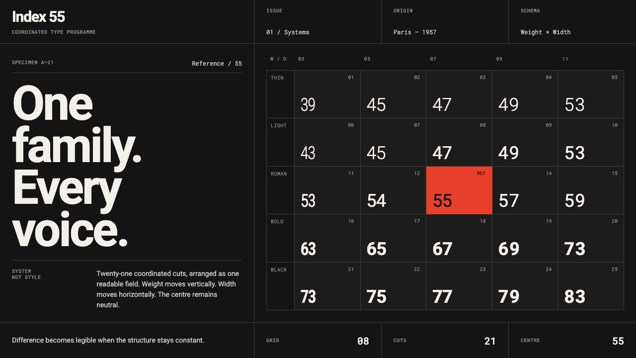 Univers Frutiger Numbered Grid design style — example