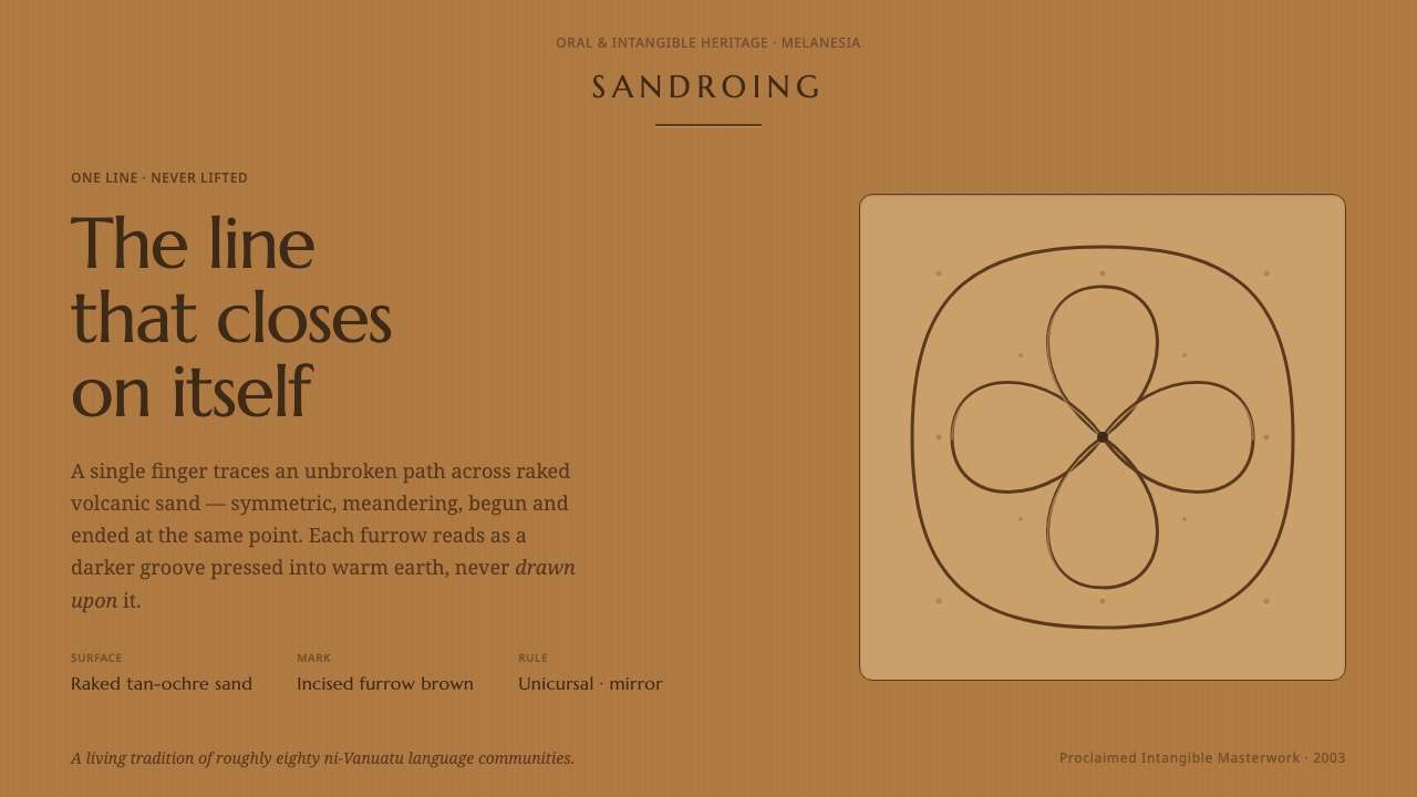 Vanuatu Sand Drawing 设计风格示例